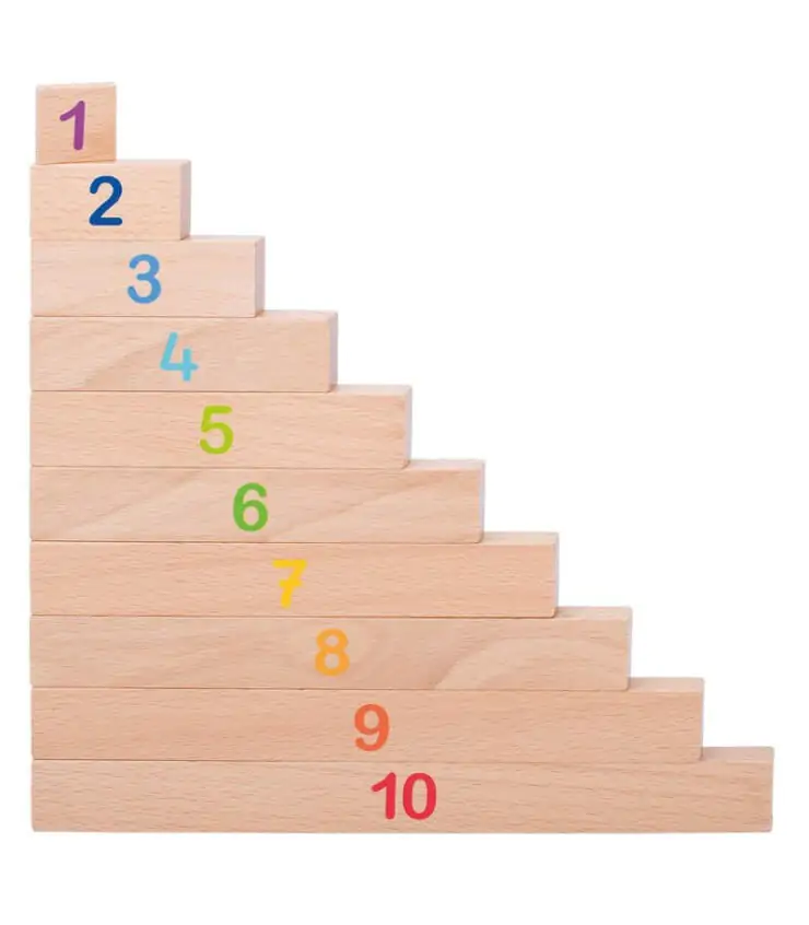 Réglettes de calcul